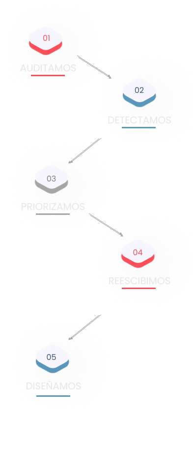 pasos