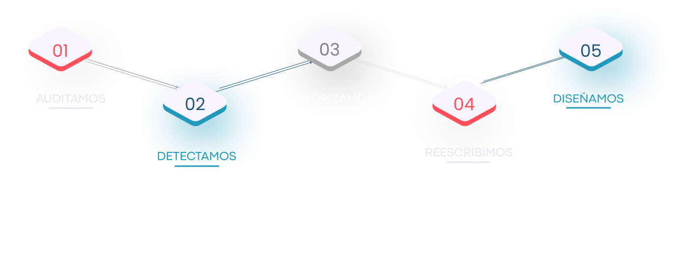 pasos