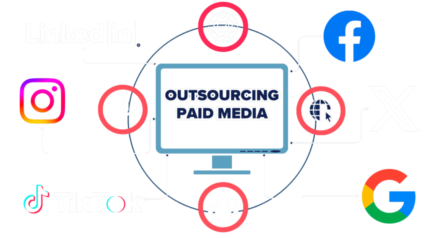 Outsourcing